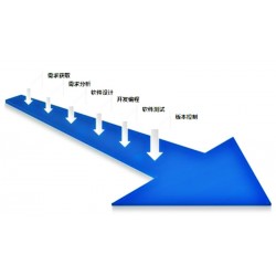 金帆電子商務(wù)有限公司*強(qiáng)的軟件開(kāi)發(fā)供應(yīng)，山西軟件開(kāi)發(fā)