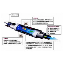 中央空調水系統(tǒng)除垢防垢防腐蝕