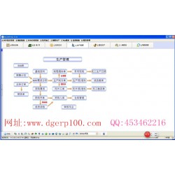 包裝行業(yè)ERP軟件進銷存財務生產管理系統(tǒng)