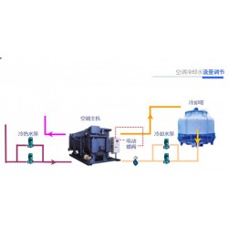 山東有專業(yè)的中央空調(diào)冷卻水流量調(diào)節(jié)公司嗎？百姓網(wǎng)推*：臨沂宏來節(jié)能環(huán)保專業(yè)節(jié)能公司