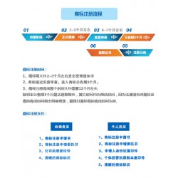 海南商標(biāo)注冊(cè)，北京地區(qū)*流的商標(biāo)注冊(cè)服務(wù)