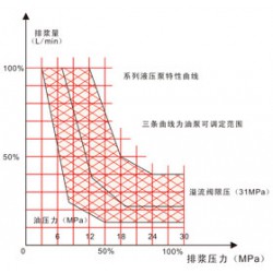 長城注漿提供好用的液壓注漿泵，優(yōu)質(zhì)的液壓注漿泵