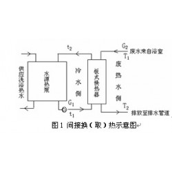 遼寧超值的洗浴廢水熱回收供應(yīng)，吉林洗浴污水熱回收廠