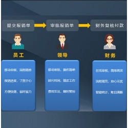 富德威爾云報(bào)銷(xiāo)助力企業(yè)費(fèi)用管控全流程打造