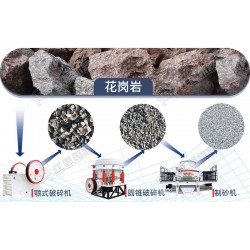 花崗巖怎么破？如何建設(shè)花崗巖破碎生產(chǎn)線？