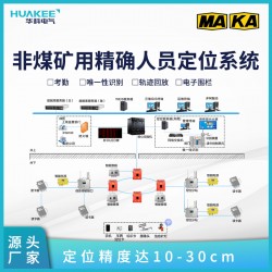 金礦銀礦銅礦井人員精確定位系統(tǒng) 井下作業(yè)人員管理系統(tǒng)